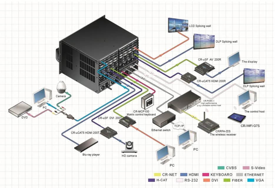 High-Performance LED/LCD Video Wall Controller Supports Windows Scaling/Overlapping/Roaming