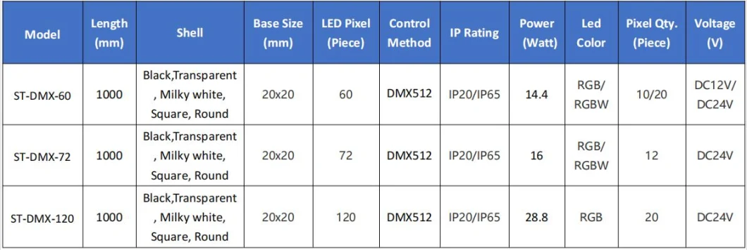 RGB Full Color Matrix LED Pixel Bar Linear Tube Light LED Wall Washer for Night Club Restaurant